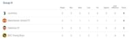 Group H after the first three rounds